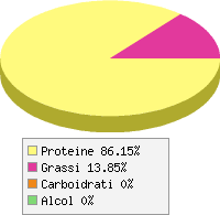 Distribuzione calorie Halibut, cotto