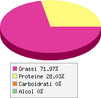 Distribuzione calorie Merluzzo nero, affumicato