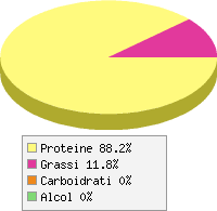Distribuzione calorie Astice