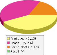 Distribuzione calorie Calamaro, cotto