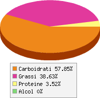 Distribuzione calorie M&m's, con cioccolato al latte