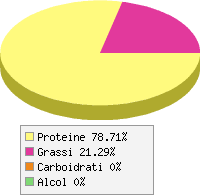 Distribuzione calorie Milza di bovino