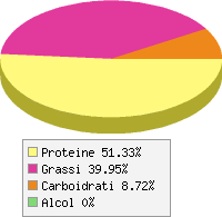 Distribuzione calorie Trippa di bovino