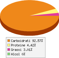 grafico alimento