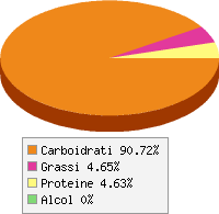 Distribuzione calorie Mirtilli