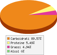 Distribuzione calorie Prugne