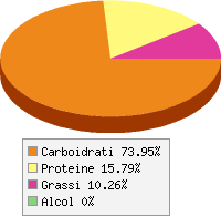 grafico alimento