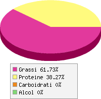 Distribuzione calorie Bovino adulto semigrassa