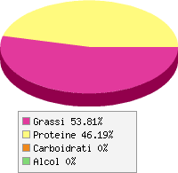 Distribuzione calorie Bovino adulto grassa
