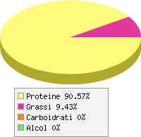 Distribuzione calorie Baccala' ammollato