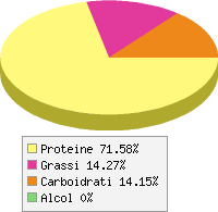 Distribuzione calorie Calamaro