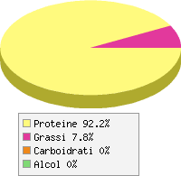 Distribuzione calorie Merluzzo - nasello