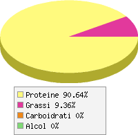 Distribuzione calorie Tonno