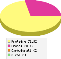 Distribuzione calorie Bovino in gelatina (in scatola)