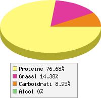 Distribuzione calorie Tartufo nero