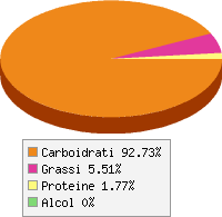 Distribuzione calorie Mela, senza buccia, bollita