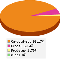 Distribuzione calorie Mela, senza buccia, cotta al microonde