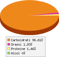 Distribuzione calorie Polpa di mela, inscatolata, non zuccherata, senza aggiunta di vitamina c