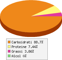 Distribuzione calorie Arance, con la buccia