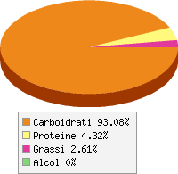 Distribuzione calorie Frutto della passione, giallo