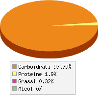 Distribuzione calorie Nettare di pesca, con vitamina c