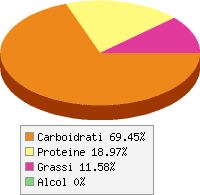 Distribuzione calorie Cetrioli, senza buccia