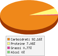 Distribuzione calorie Alga agar, essiccata