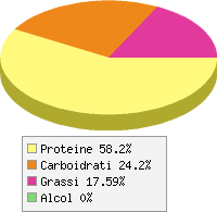 Distribuzione calorie Alga spirulina, essiccata