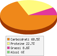 Distribuzione calorie Broccoli, lessi e salati