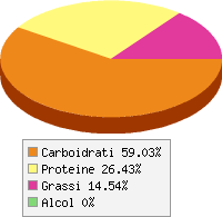 Distribuzione calorie Cavolfiore, lesso e salato